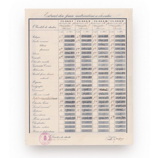 Două certificate de capacitate și de absolvire a gimnaziului, 1929-1941
