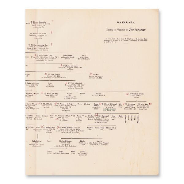 Octav George Lecca, Genealogia a 100 de case din Țara Românească și Moldova, 1911