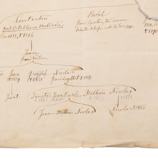 Extras din arborele genealogic al familiei Cantacuzino, 1866