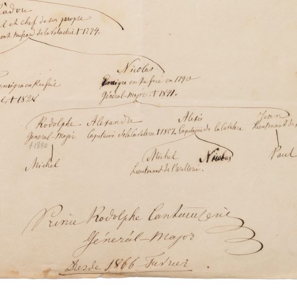 Extras din arborele genealogic al familiei Cantacuzino, 1866