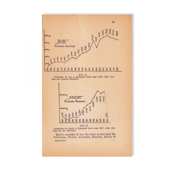 Trei studii privind industria și producția minieră din România, 1933-1943 