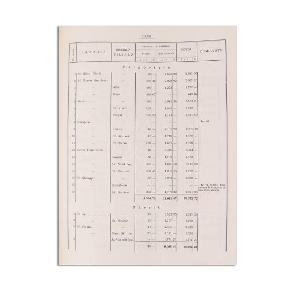 Biserica ortodoxă și cultele străine din regatul român, 1904