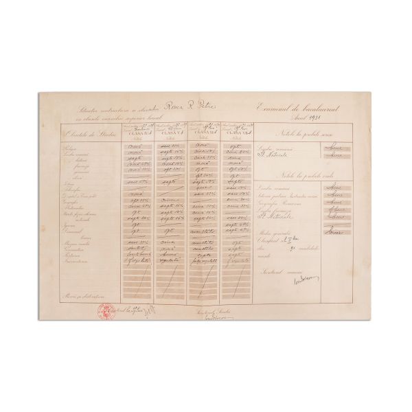 Liceul Sfântul Sava, Diplomă de bacalaureat, 1931