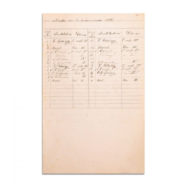 Tabel cu semnăturile învățătorilor Ion Creangă, C. Grigorescu și V. Receanu, 1866