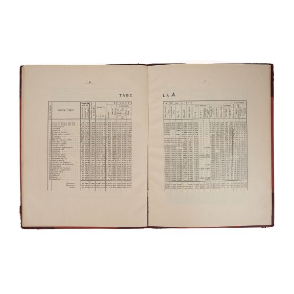 Dr. Corneliu Șumuleanu, Studiu asupra vinurilor din vițele americane altoite, din biblioteca regelui Carol I