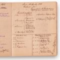 Asociația „Cercetașii României”, caiet cu serviciile zilnice și procesele verbale de predare a Serviciilor, 1918