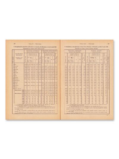 Anuarul statistic al României 1931-1932