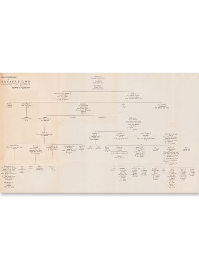 George D. Florescu, Divanele domnești din Țara Românească și Muntenia, două volume, 1929 - 1943, cu dedicații olografe pentru Radu Sc. Greceanu și ex-libris semnătură