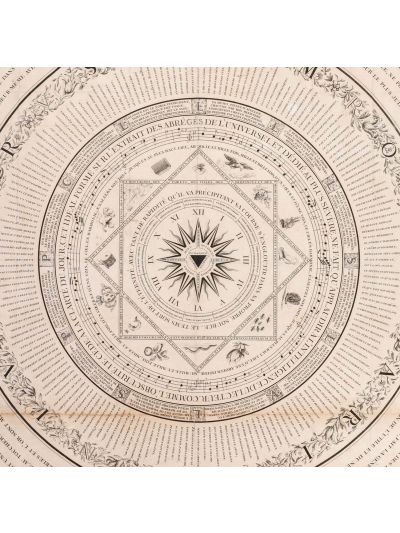 Perspective Universelle, planșă pentru divinație, cca. 1800