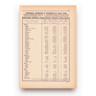 Mihail Maier, Repertoriul producției și comerțului exterior al României, 1939-1940
