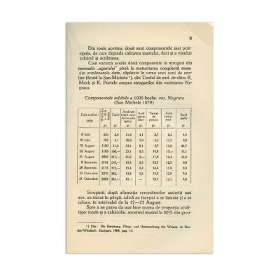 I. R. Ciurescu, Vinuri normale și vinuri anormale, 1937